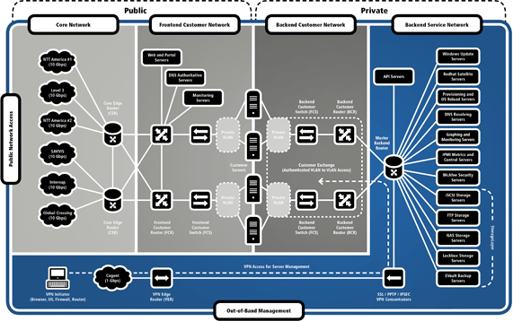 Datacenter Network Diagram